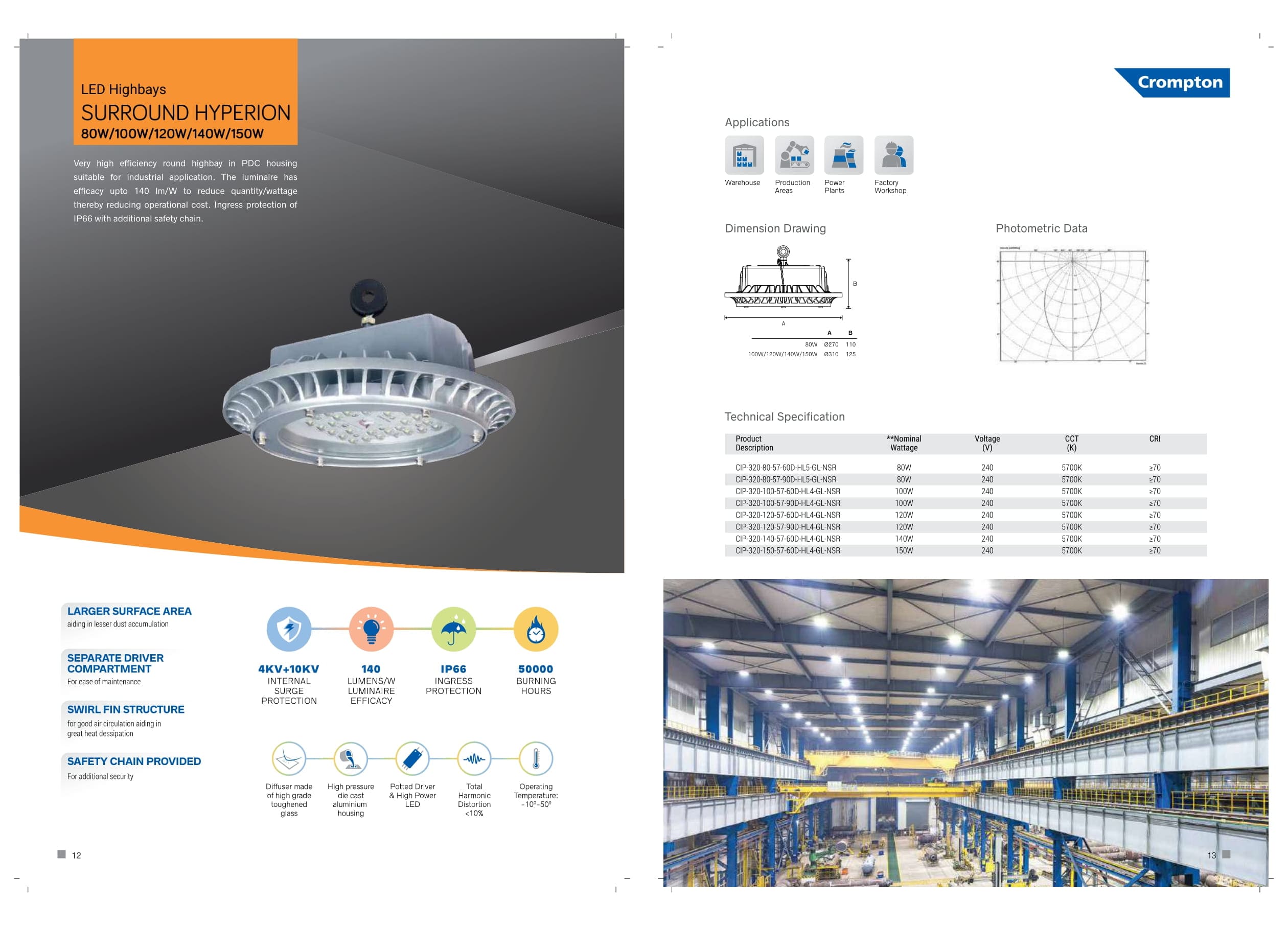 LED Highbays (SURROND HYPERION)